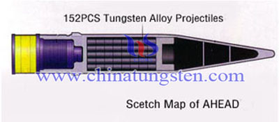 Tungsten Alloy Projectile