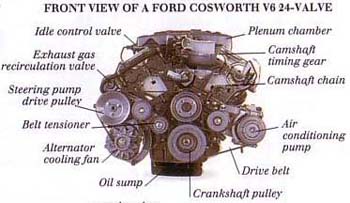 TungstenModern Engines-Front View of a Ford Cosworth V6 24-Valve