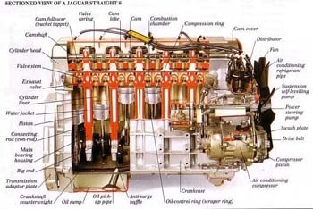 Modern Engines-Sectioned View of a Jaguar Straight 6