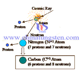 Karbon 14 tungsten radyasyon kamuflaj