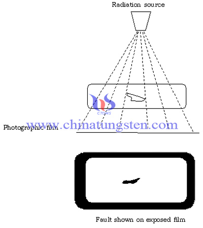 Non Destructive Testing