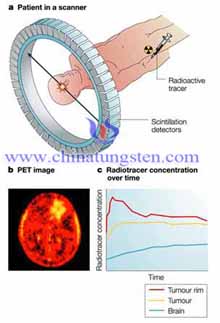 Medical radiation shielding