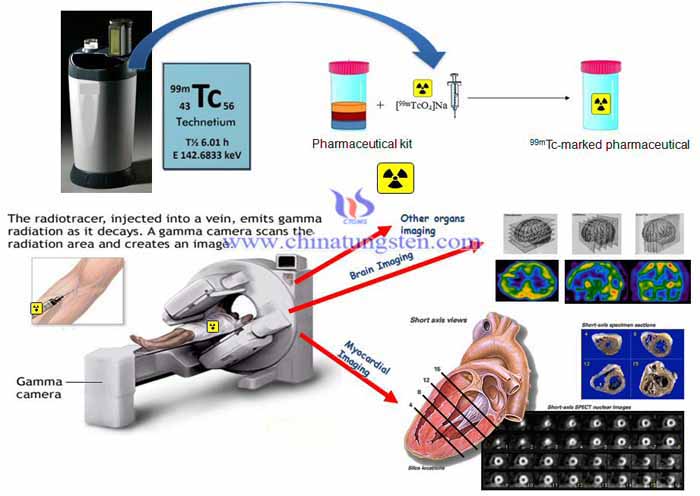 Technetium 99 tungsten radiation shielding 