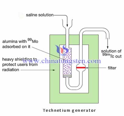 Teknetyum 99 tungsten radyasyon kamuflaj 