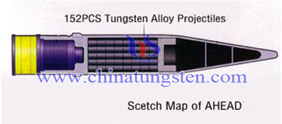 Tungsten Alloy Projectiel