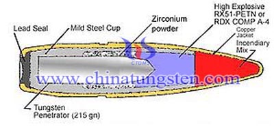 Struktur Penetrator perisai Piercing