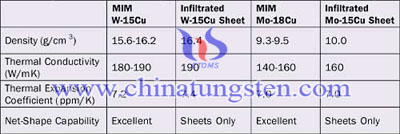 heat sink material properties