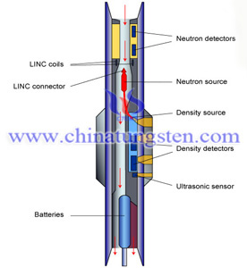 nuclear logging tungsten radiation shield