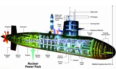 atomubåd wolfram stråling protektor