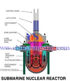 nuclear submarine tungsten radiation protector