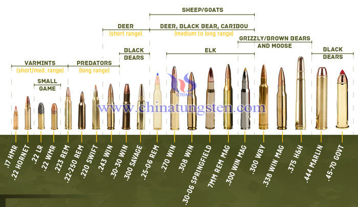 small caliber ammunition