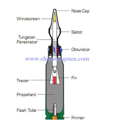 wolfram panserbrydende fin stabiliseret kassere sabot