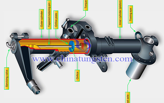 tungsten alloy aircraft shock absorber image