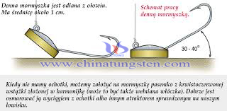 tungsten Alla Mormiszka kimlik avı veight