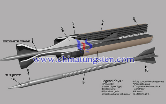 tungsten alloy rod kinetics energy penetrator image