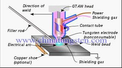 rod kimpalan aloi tungsten