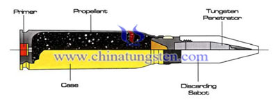 tungsteno Armor Piercing scartando sabot