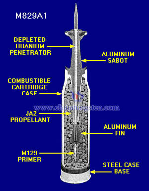  tungsten fin ke mermisi mühimmat stabilize