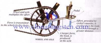 Wheel and axle