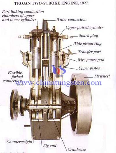 İki zamanlı motor 