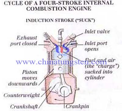 Cycle of a Four-stroke Internal Combustion Engine