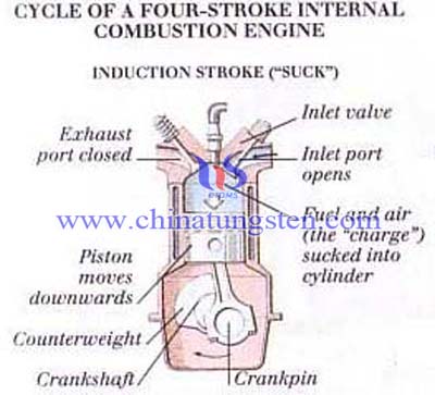 
Cycle d'un moteur à combustion interne à quatre temps