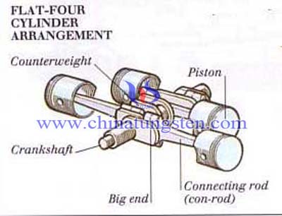 เครื่องยนต์สี่สูบสำหรับ รถของผู้คน