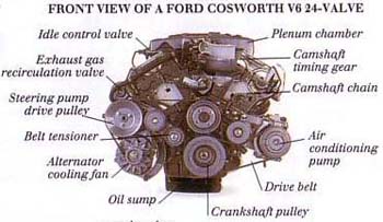 Вольфрам Современные двигатели-вид спереди Форд Cosworth V6 24-клапанный