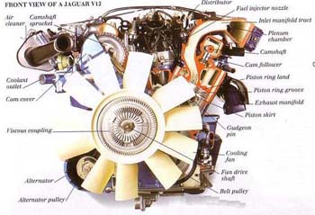 Moderne Motorer-Front visning af en Jaguar V12