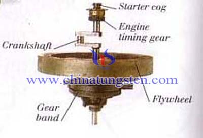 encylindret motor