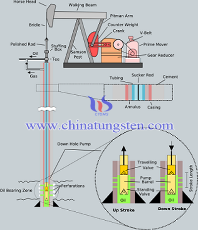 oil well