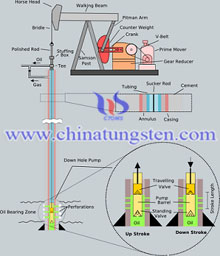 Tungsten alaşım radyasyon kalkanı