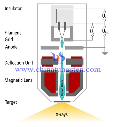 Sasaran X-ray